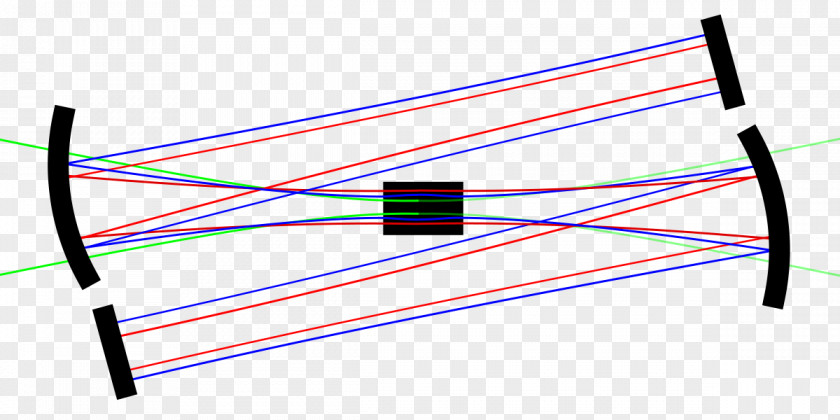 Aperture Effect Kerr-lens Modelocking Mode-locking Ti:sapphire Laser Kerr PNG