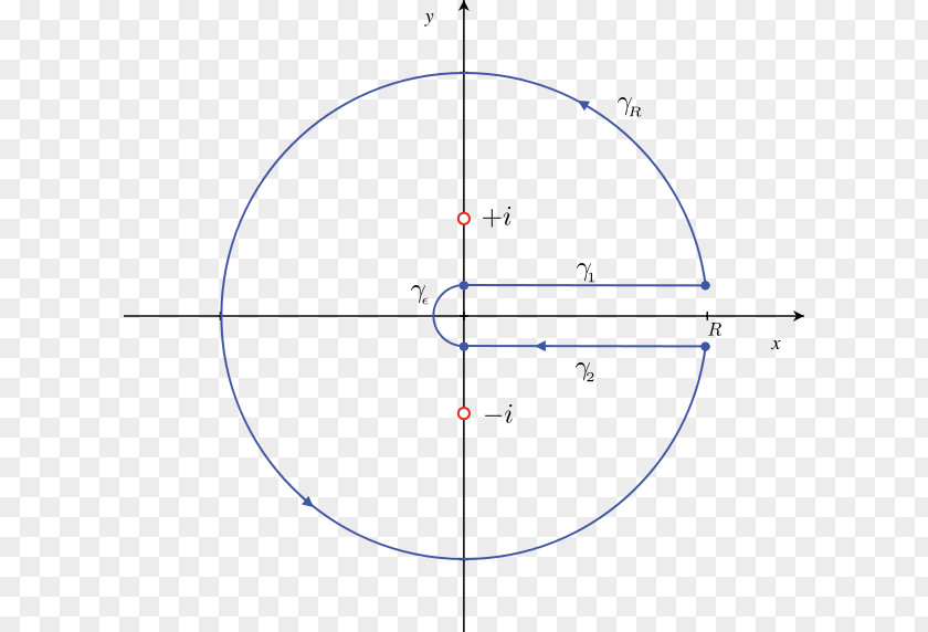 Contour Sine Unit Circle Polar Coordinate System Mathematics Derivative PNG