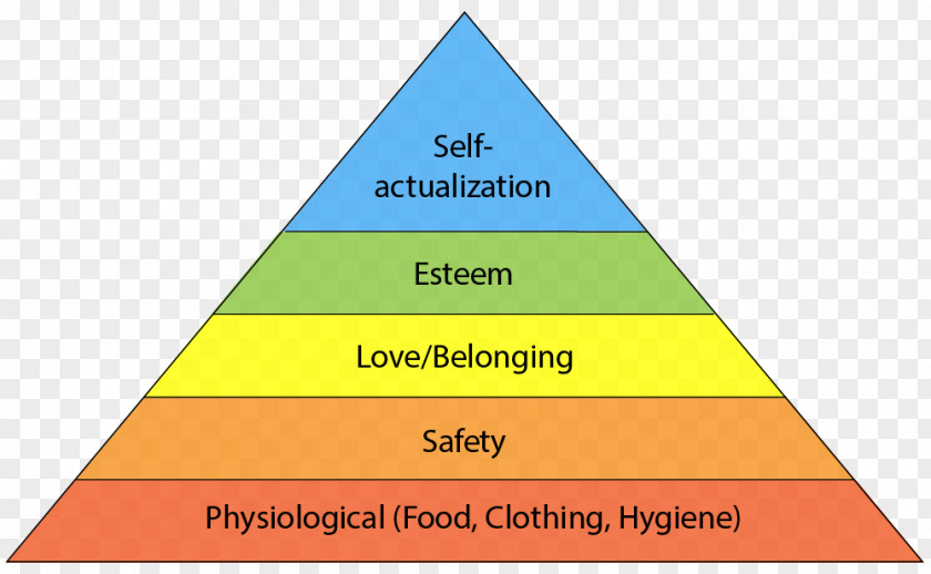 Finding Pride Maslow's Hierarchy Of Needs A Theory Human Motivation Psychology PNG