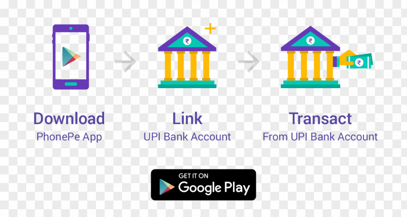 Flash Sale PhonePe Unified Payments Interface Brand Flipkart National Corporation Of India PNG