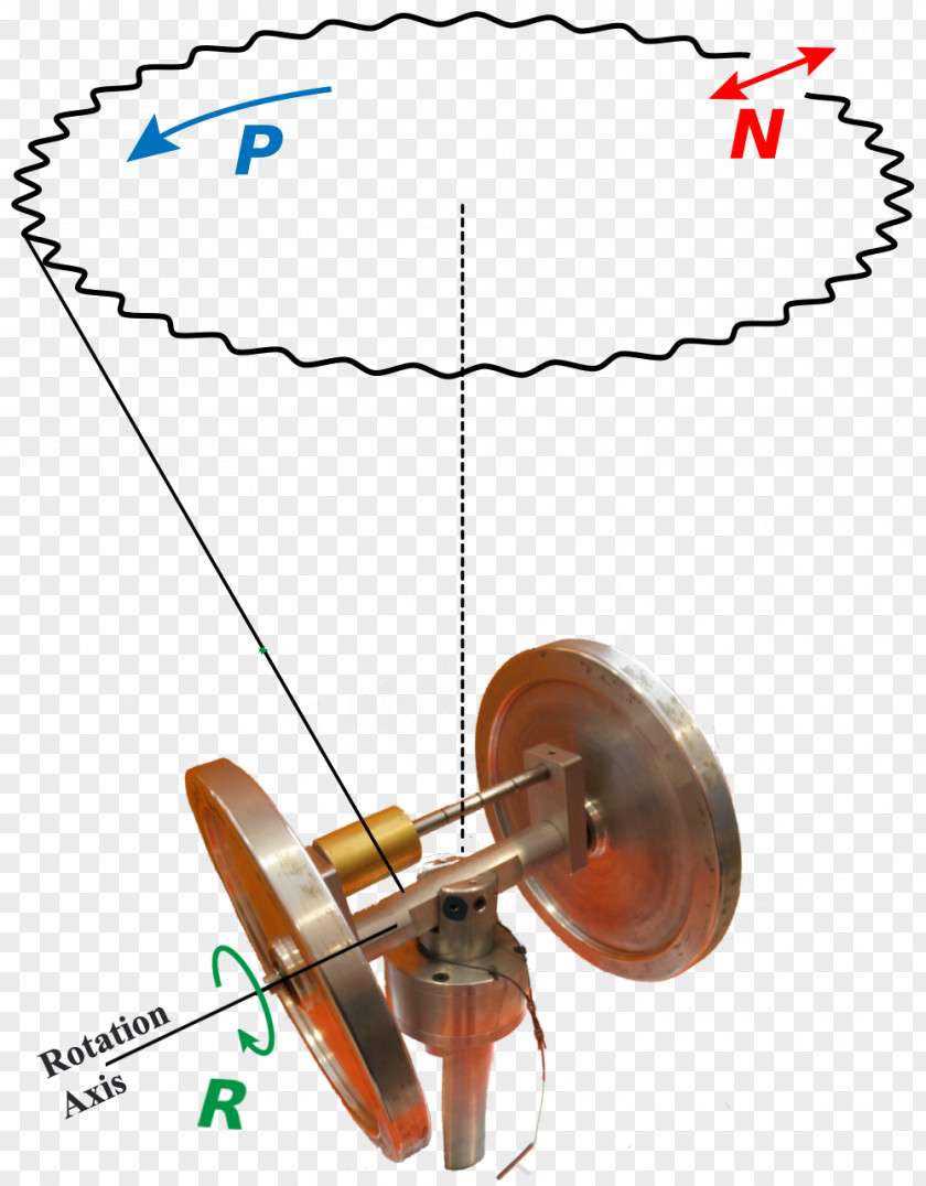 Gyroscope Precession Nutation Motion Torque PNG