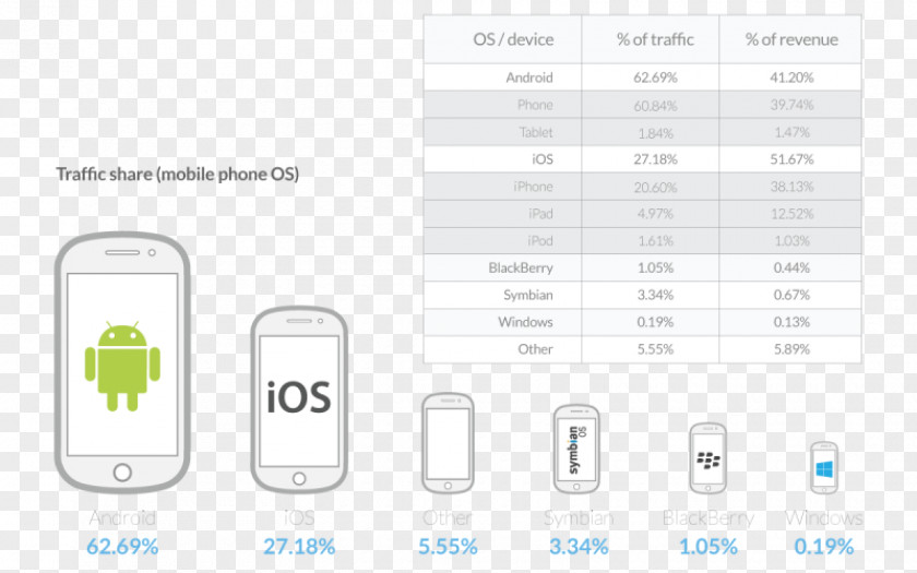 Ipad Mini Brand Product Design Electronics Font PNG