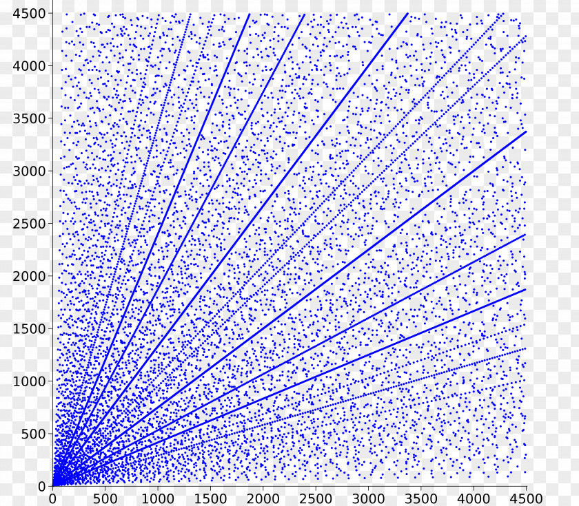 Triangle Pythagorean Triple Theorem Number Pythagoreanism Coprime Integers PNG