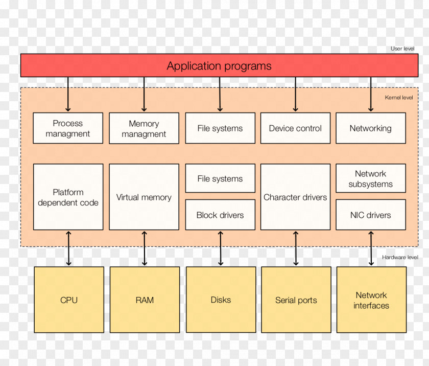 Diagram IPod Touch Mind Map PNG