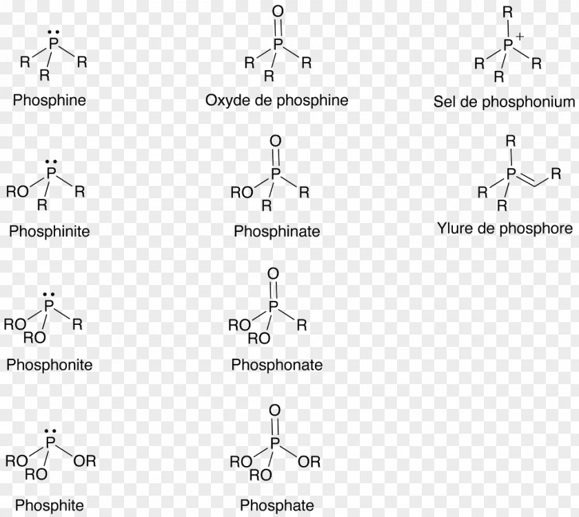 Organophosphorus Compound Phosphate Organic Phosphorus Trioxide PNG compound trioxide, organ clipart PNG