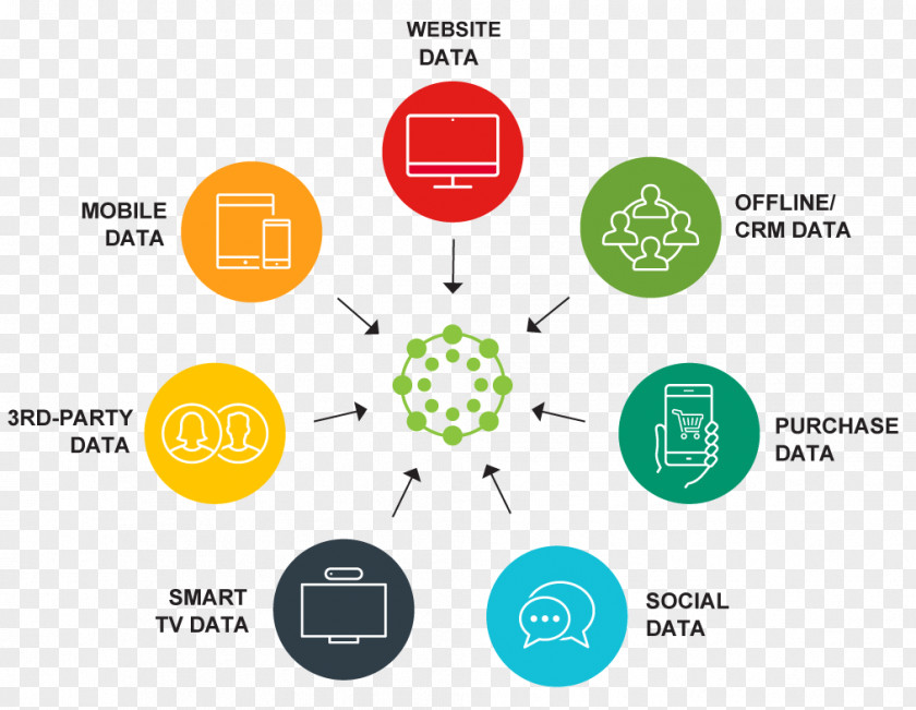 Agency Publisher Analytics Data Management Plan PNG