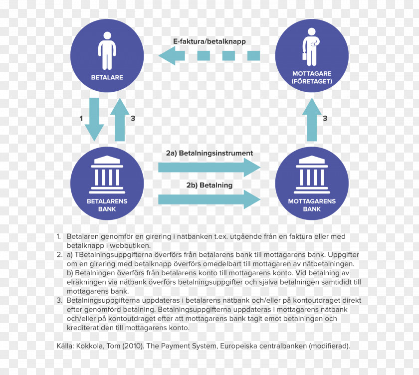 Icash Payment Systems Logo Terameter Organization Fantasy PNG