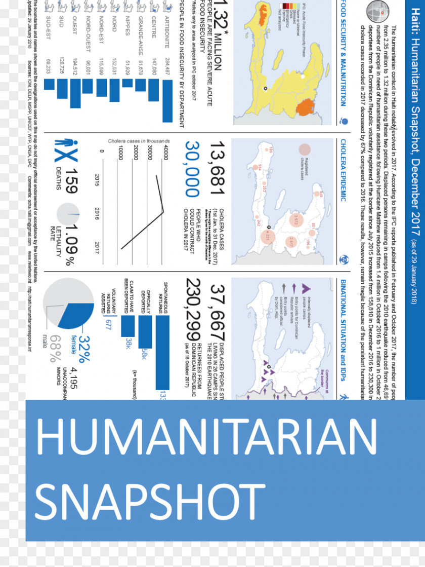 Map Infographic United Nations Mission For Justice Support In Haiti Ouanaminthe Les Cayes Jérémie Humanitarian Aid PNG