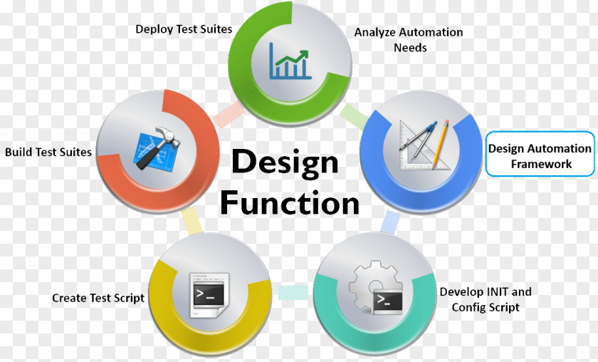 Test Automation Software Testing HP QuickTest Professional Framework PNG