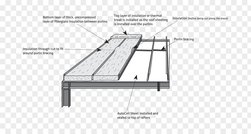 Building Roof Steel Purlin Insulation PNG