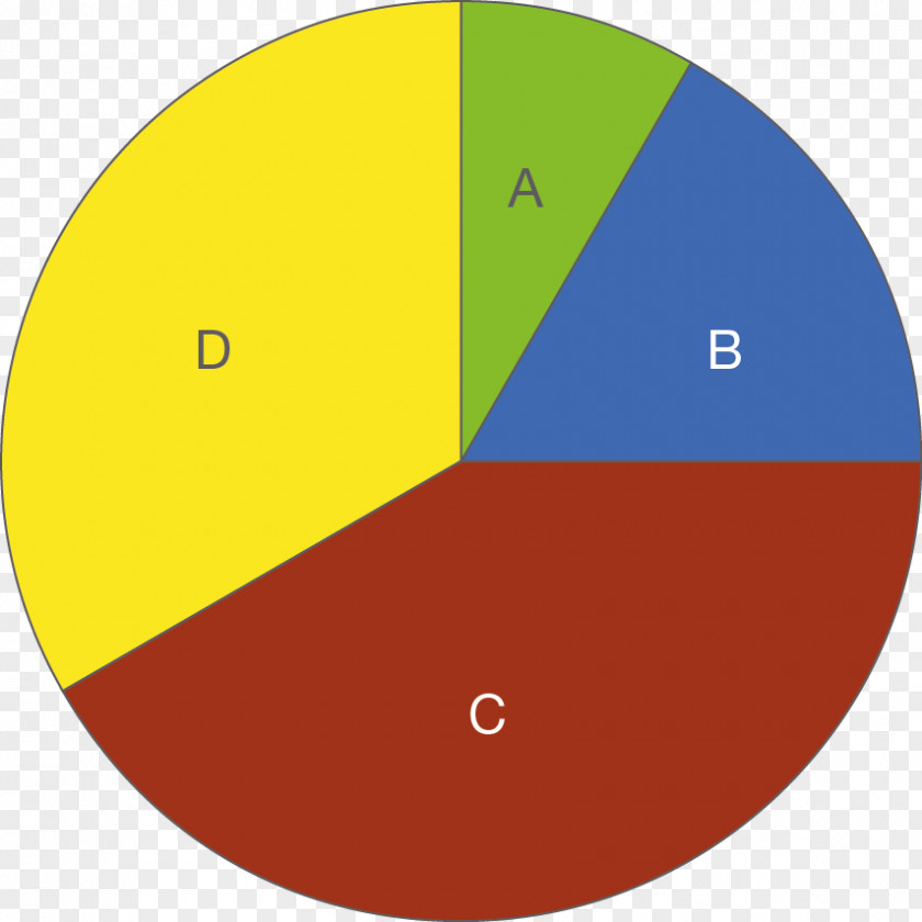 Literacy Skills Diagram Pie Chart Statistics Graphics Text PNG