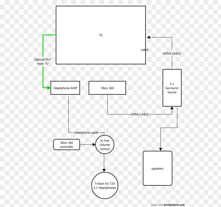 Design Drawing Line PNG