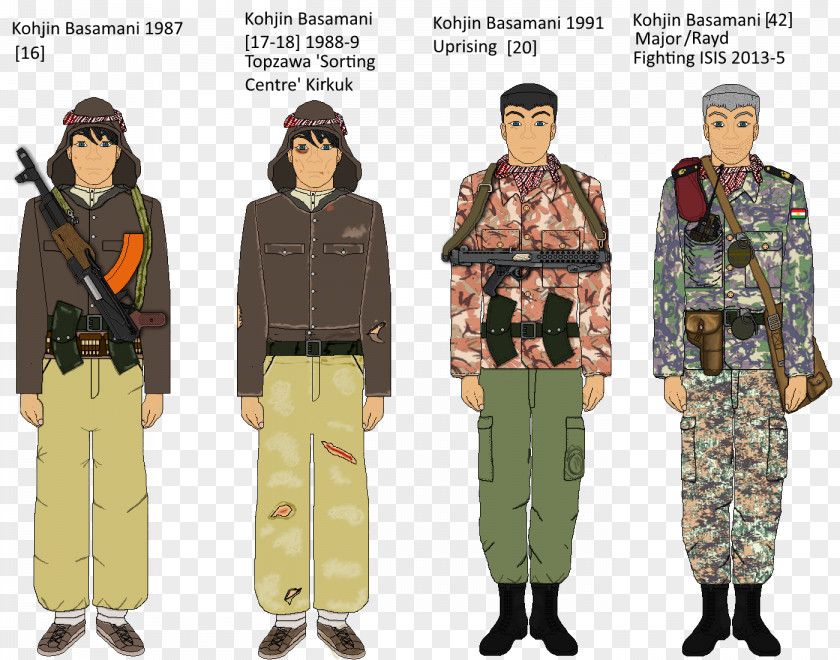 Iraqi Kurdistan Twins Days DeviantArt Military Uniform PNG