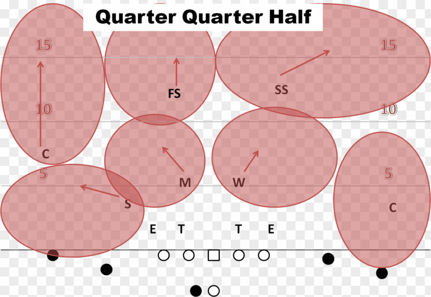 NFL Zone Defense In American Football Defensive Back Plays PNG