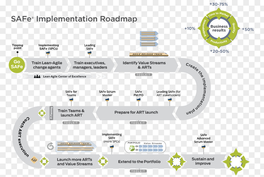 Templates And Models Agile Software Development Scaled Framework Lean Implementation PNG