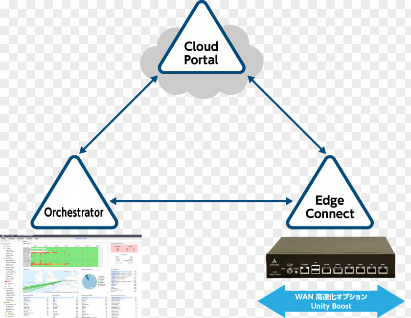 Cloud Computing Silver Peak Systems SD-WAN Internet Wide Area Network PNG