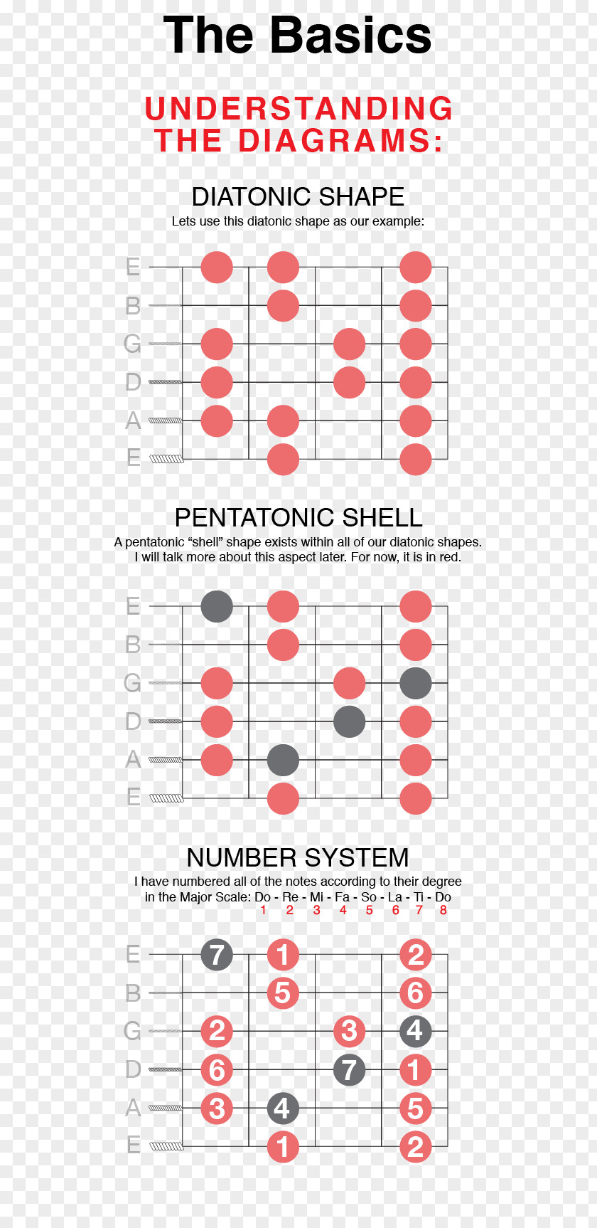 Guitar Chord Acoustic Bass PNG