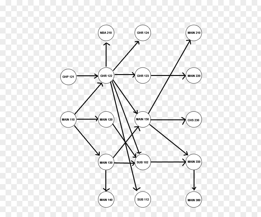 Node Structure Topological Sorting Algorithm Topology Graph PNG