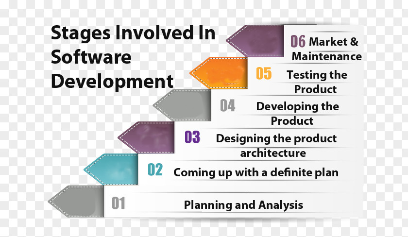 Software Development Process Swift 3D Material Line Font PNG