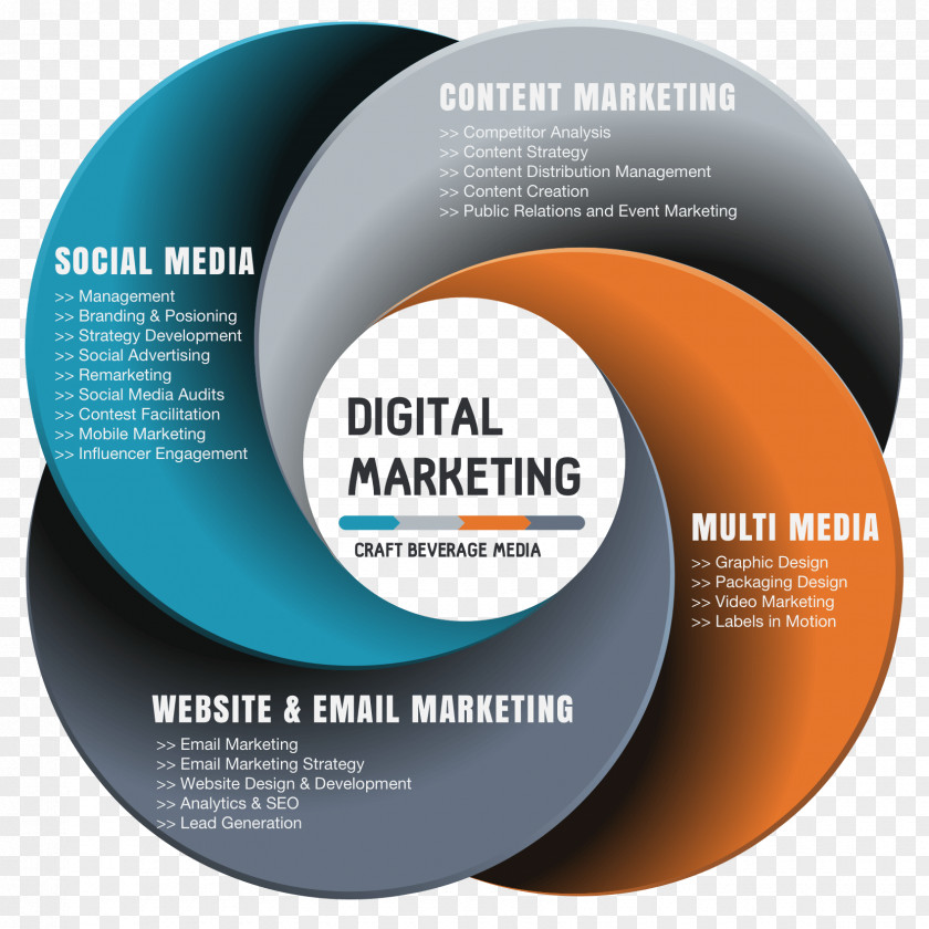 Marketing Digital Brand Strategy Content PNG