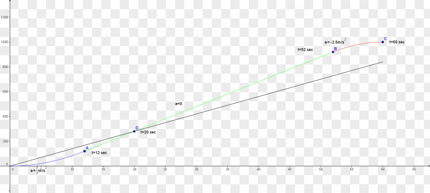 Acceleration Line Triangle Point Area PNG