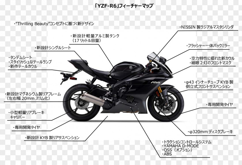 Motorcycle Yamaha Motor Company YZF-R1 YZF-R6 Sport Bike PNG