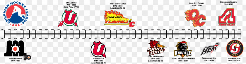 Tree Timeline American Hockey League Stockton Heat Utica Devils Saint John Flames ECHL PNG