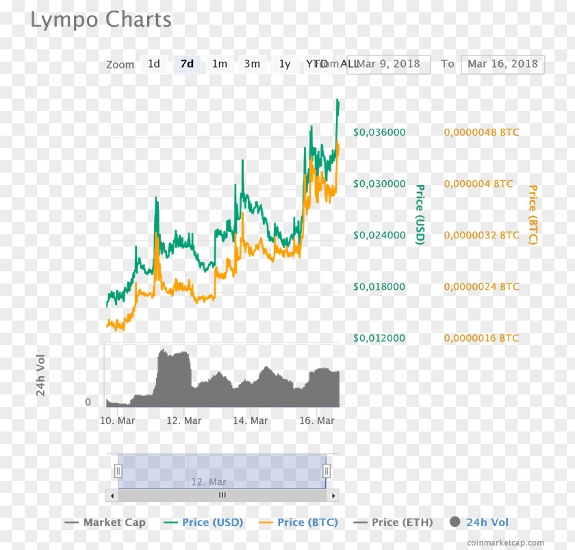 Crypto Coin Cryptocurrency Altcoins Ethereum Market Capitalization Darknet PNG