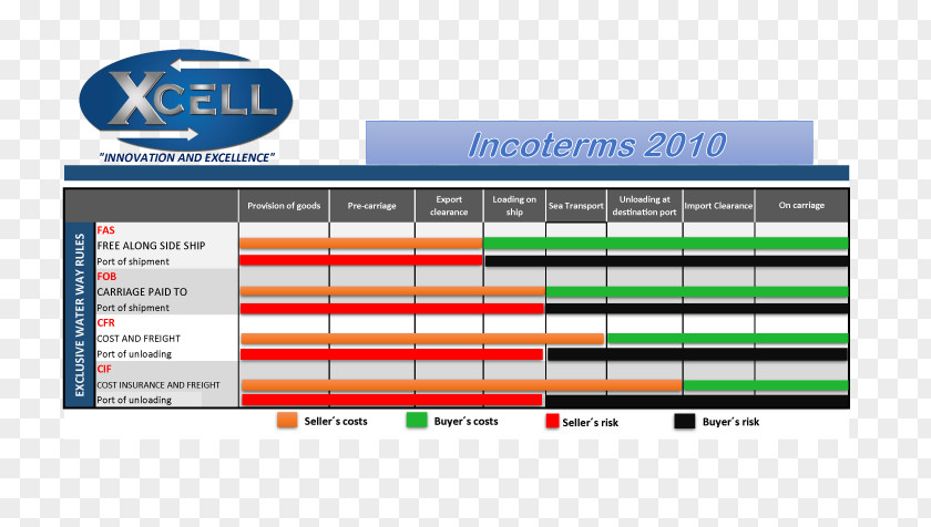 Incoterms Fca Trade Customs Officer Brand PNG