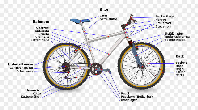 Bicycle Frames Mountain Bike Cycling Electric PNG