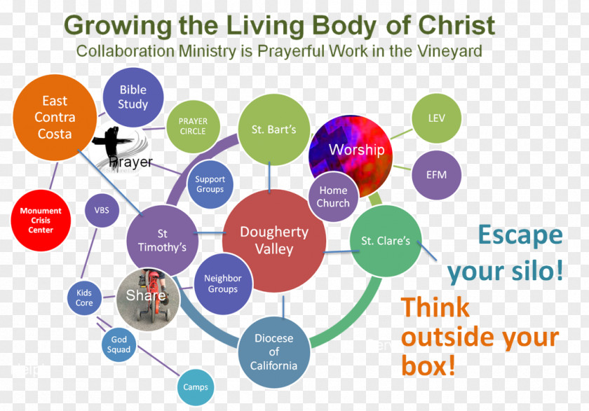 Body Of Christ Christian Church Human Homo Sapiens Graphic Design PNG