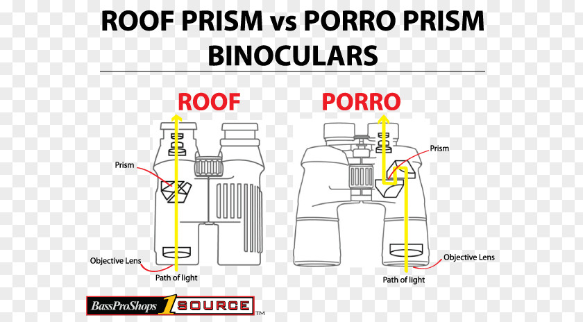 Prism Light Roof Porro Binoculars Abbe–Koenig PNG