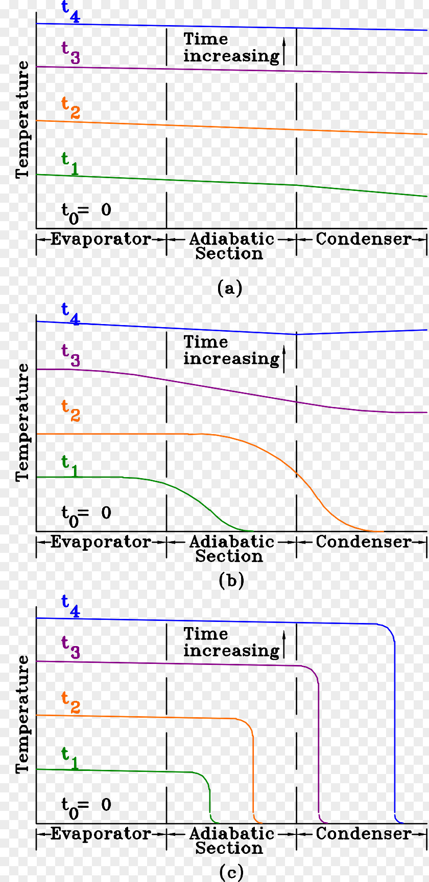 Heat Pipe Thermal Fluids Energy Gas PNG