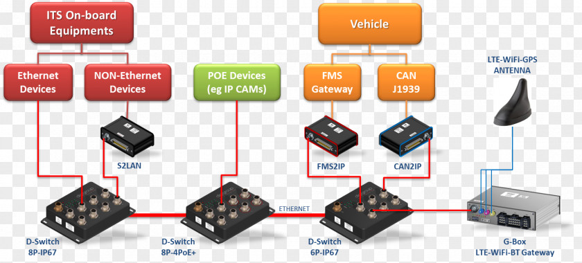 Design Electronics Electronic Component PNG