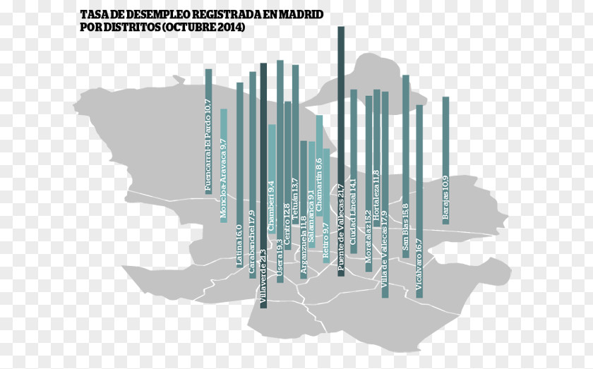 Madrid Capital Map Arganzuela En La Brecha District Data PNG