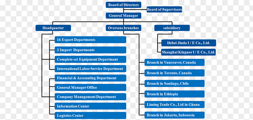Airbus Organizational Chart Information Technology Organization Business Web Page Overhead PNG