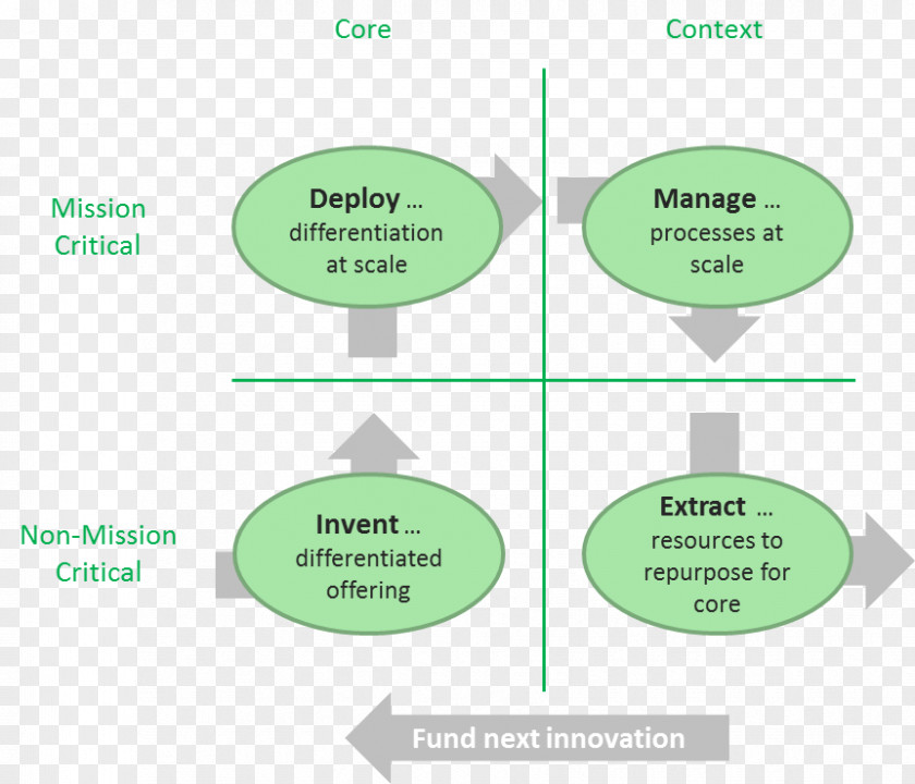 Crossing The Chasm Innovation Context Author PNG