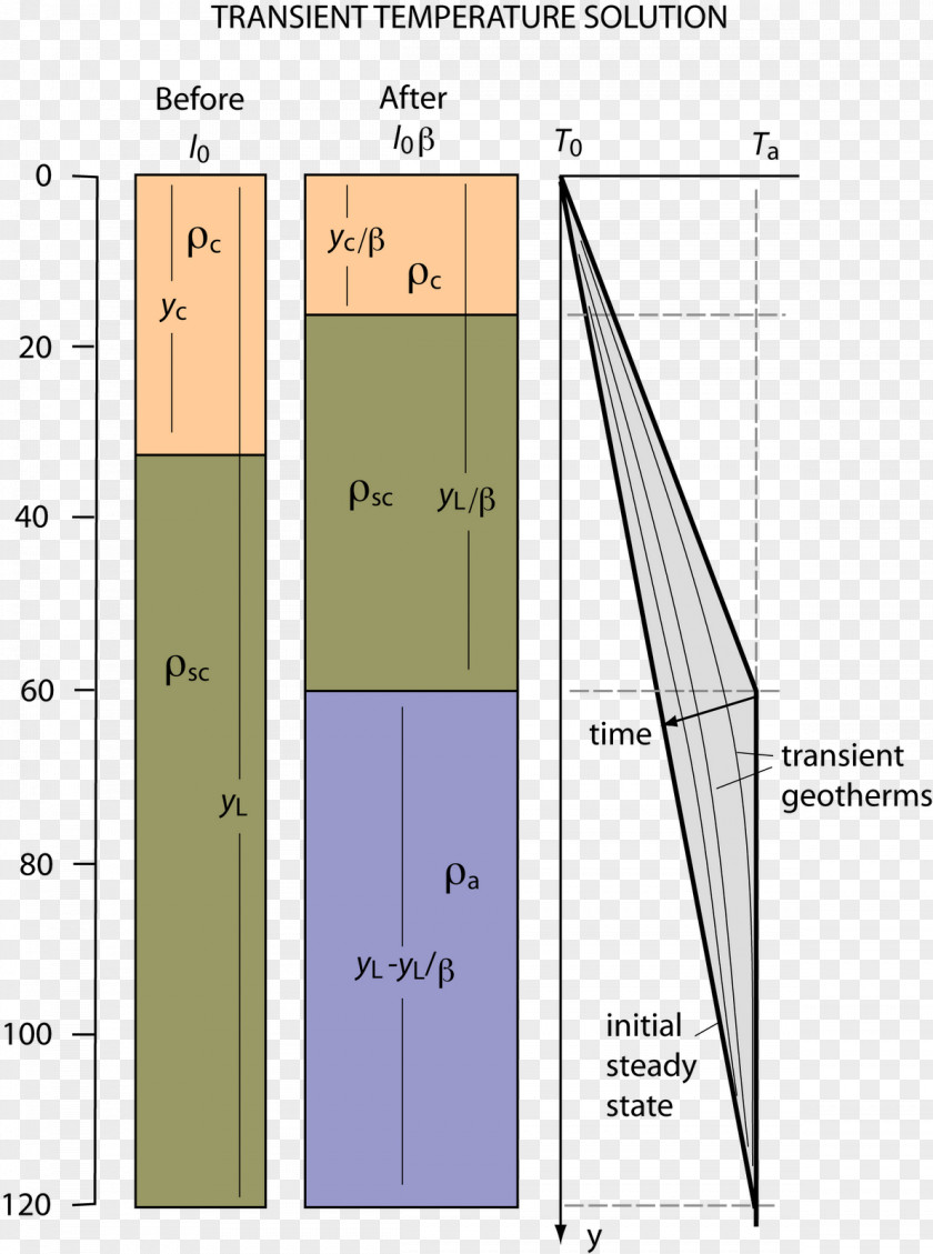 Transform Fault Convergent Boundary Lithosphere Sedimentary Basin Analysis Information PNG