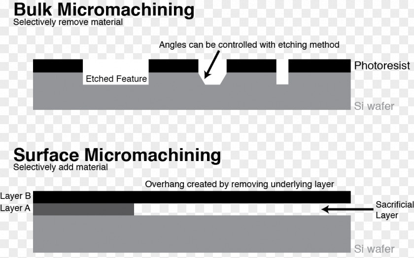 Design Document Line Angle PNG