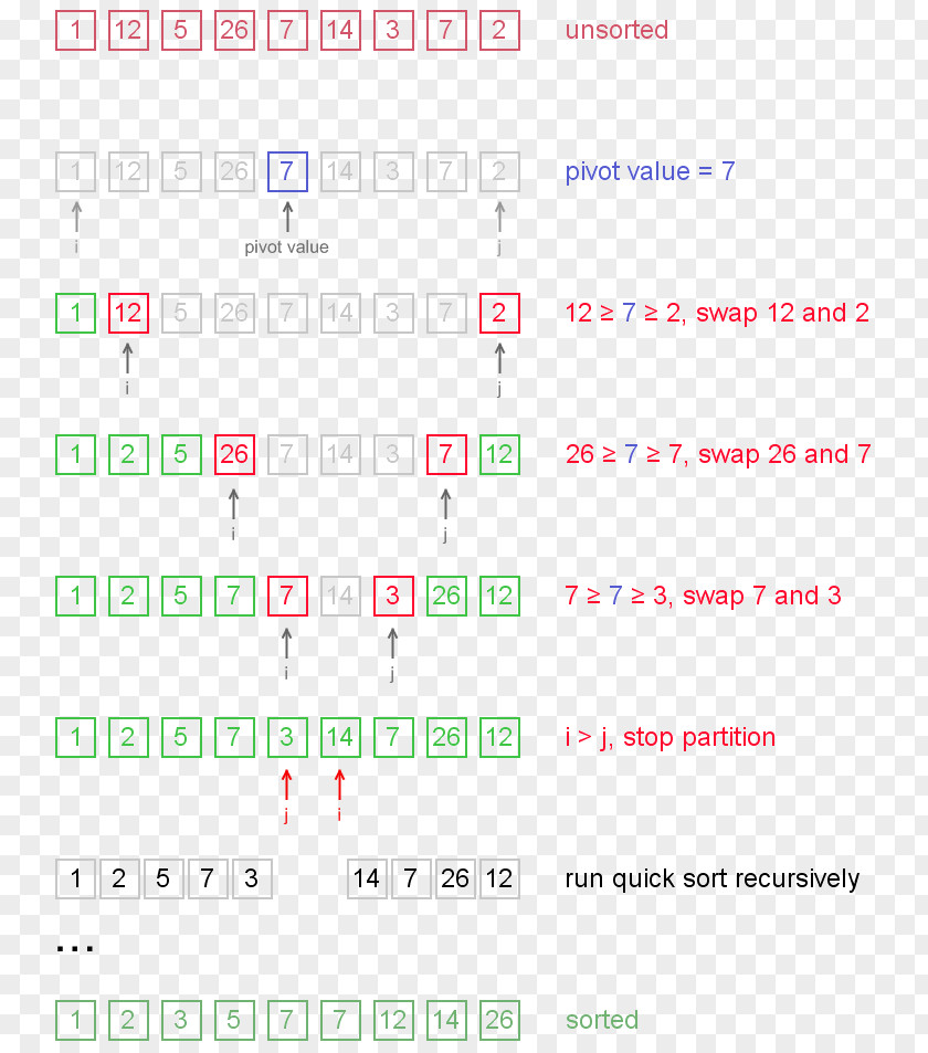 Line Document Point Quicksort Angle PNG