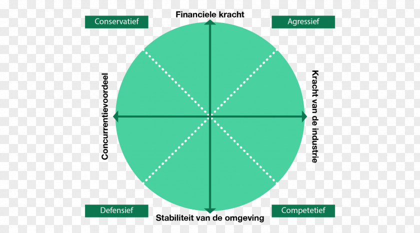 Externe Analyse PEST Analysis SWOT Conceptual Model PNG