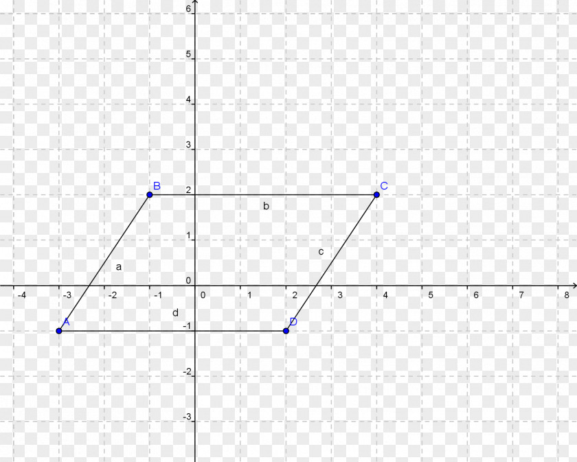 Quadrilateral Line Circle Triangle Point PNG