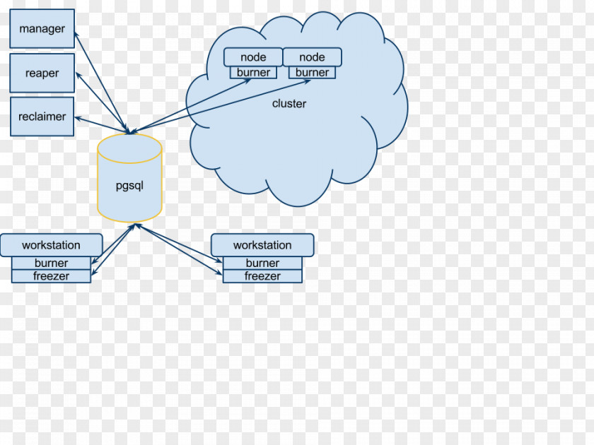 Animation Render Farm Diagram Rendering Visual Effects PNG