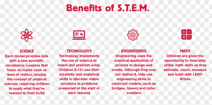 Science Science, Technology, Engineering, And Mathematics PNG