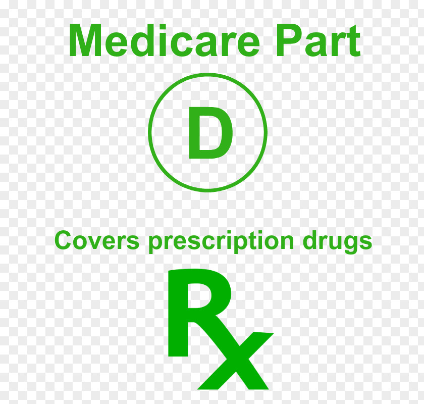 Wellcred Medicare & You Part D Coverage Gap Formulary PNG