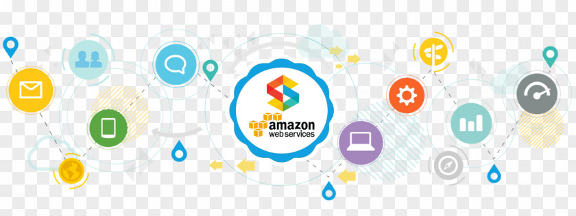 Public Service Advertising Amazon Web Services Amazon.com Magento Cloud Computing PNG
