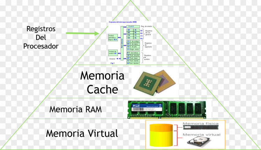 Classic SeriesMotherboardMicro ATXLGA775 SocketG31LGA775 Socket Intel Desktop Board DG31PRClassic Computer Hardware Advanced Micro DeviceIntel DG31PR PNG