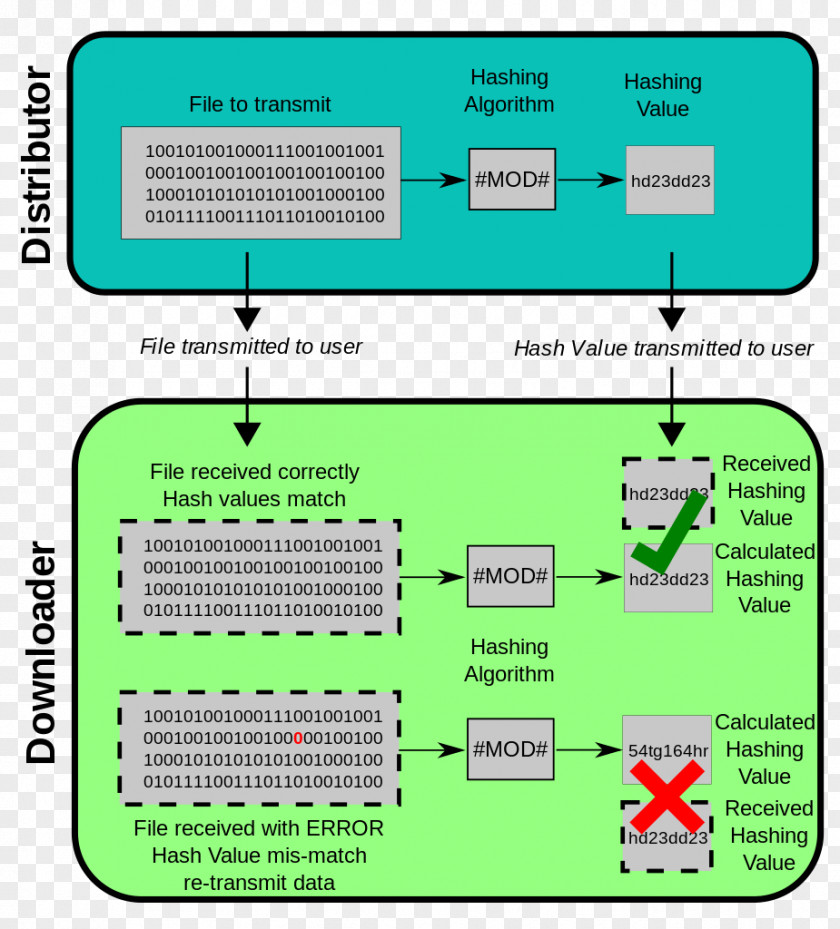 CPT Code For Septoplasty MD5 Checksum Hash Function Secure Algorithms PNG