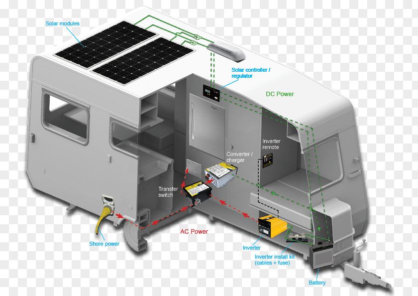 Intention. Solar Panels Campervans Power Photovoltaic System Battery Charge Controllers PNG