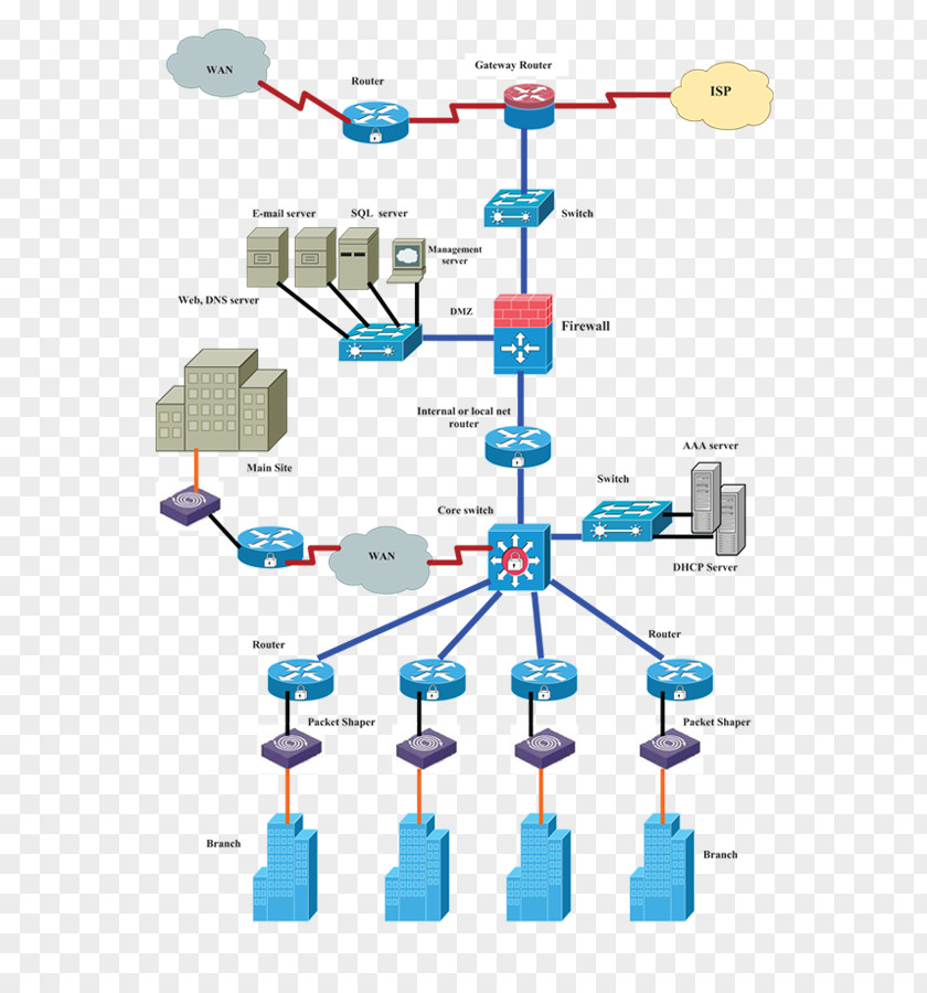 Design Computer Network Diagram Planning And Security PNG